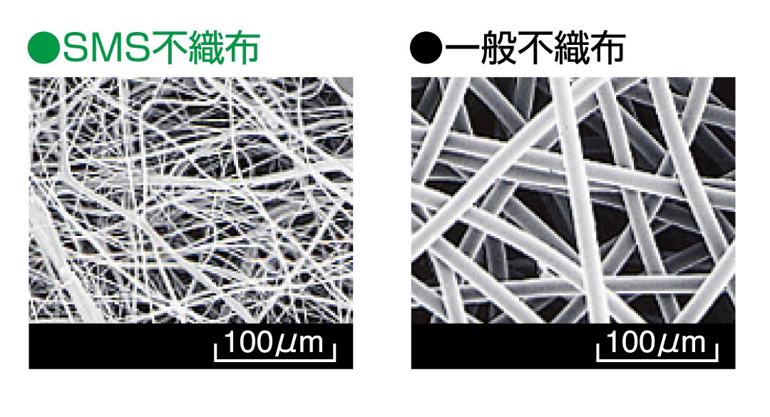 限定版 花粉やホコリを通さない!布団干し袋 花粉やホコリを通さない
